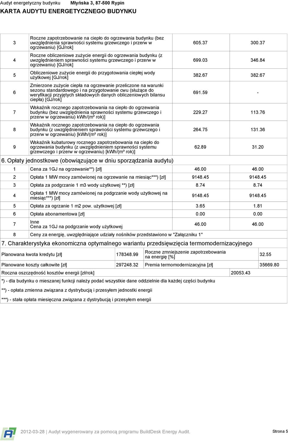 [GJ/rok] Zmierzone zużycie ciepła na ogrzewanie przeliczone na warunki sezonu standardowego i na przygotowanie cwu (służące do weryfikacji przyjętych składowych danych obliczeniowych bilansu ciepła)