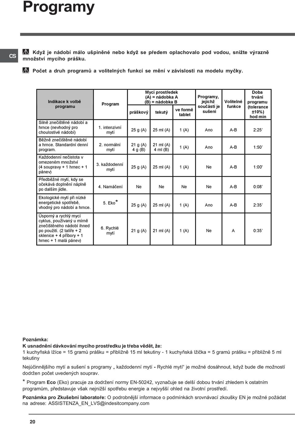 Indikace k volbě programu Silně znečištěné nádobí a hrnce (nevhodný pro choulostivé nádobí) Běžně znečištěné nádobí a hrnce. Standardní denní program.