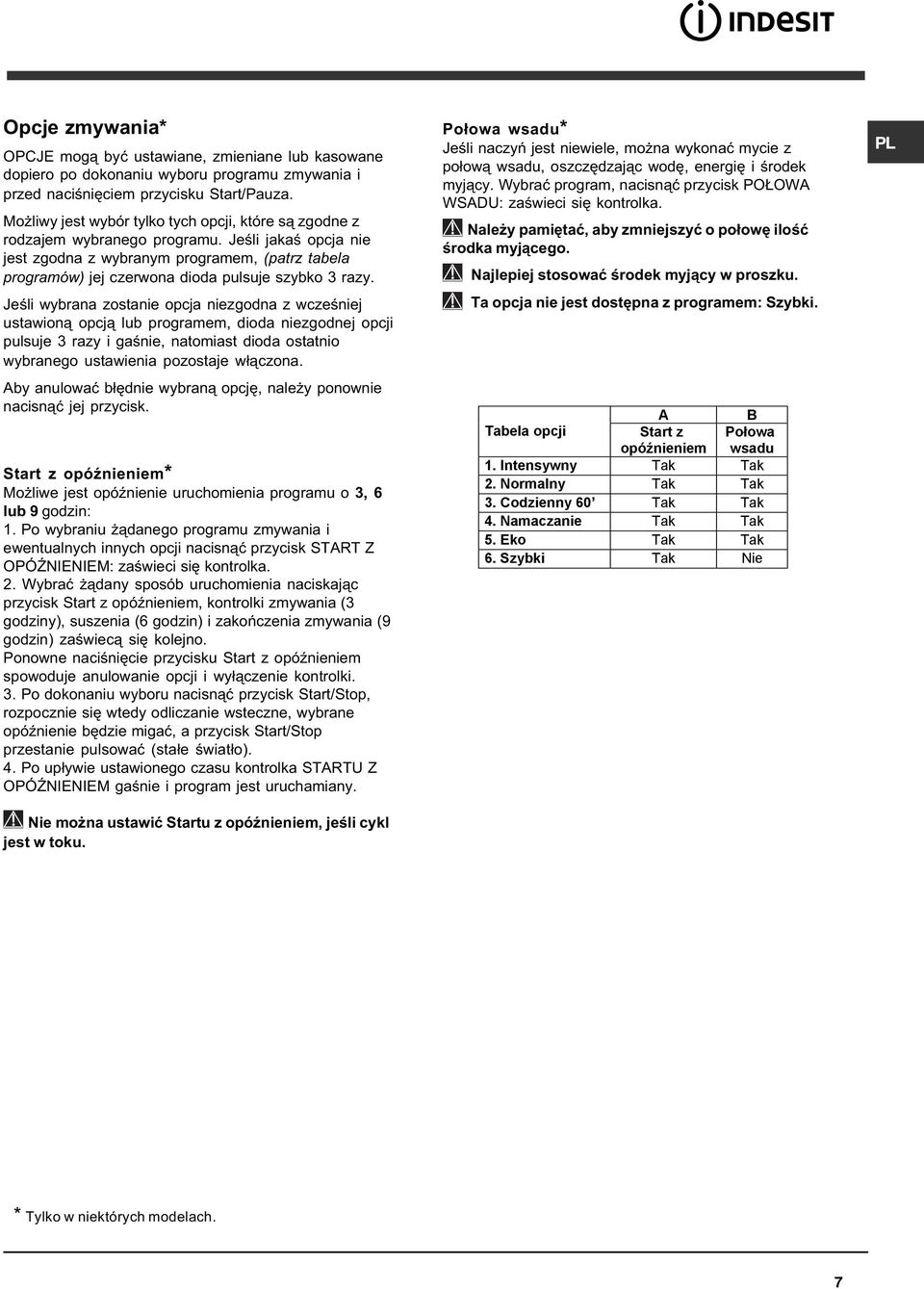 Jeœli jakaœ opcja nie jest zgodna z wybranym programem, (patrz tabela programów) jej czerwona dioda pulsuje szybko 3 razy.