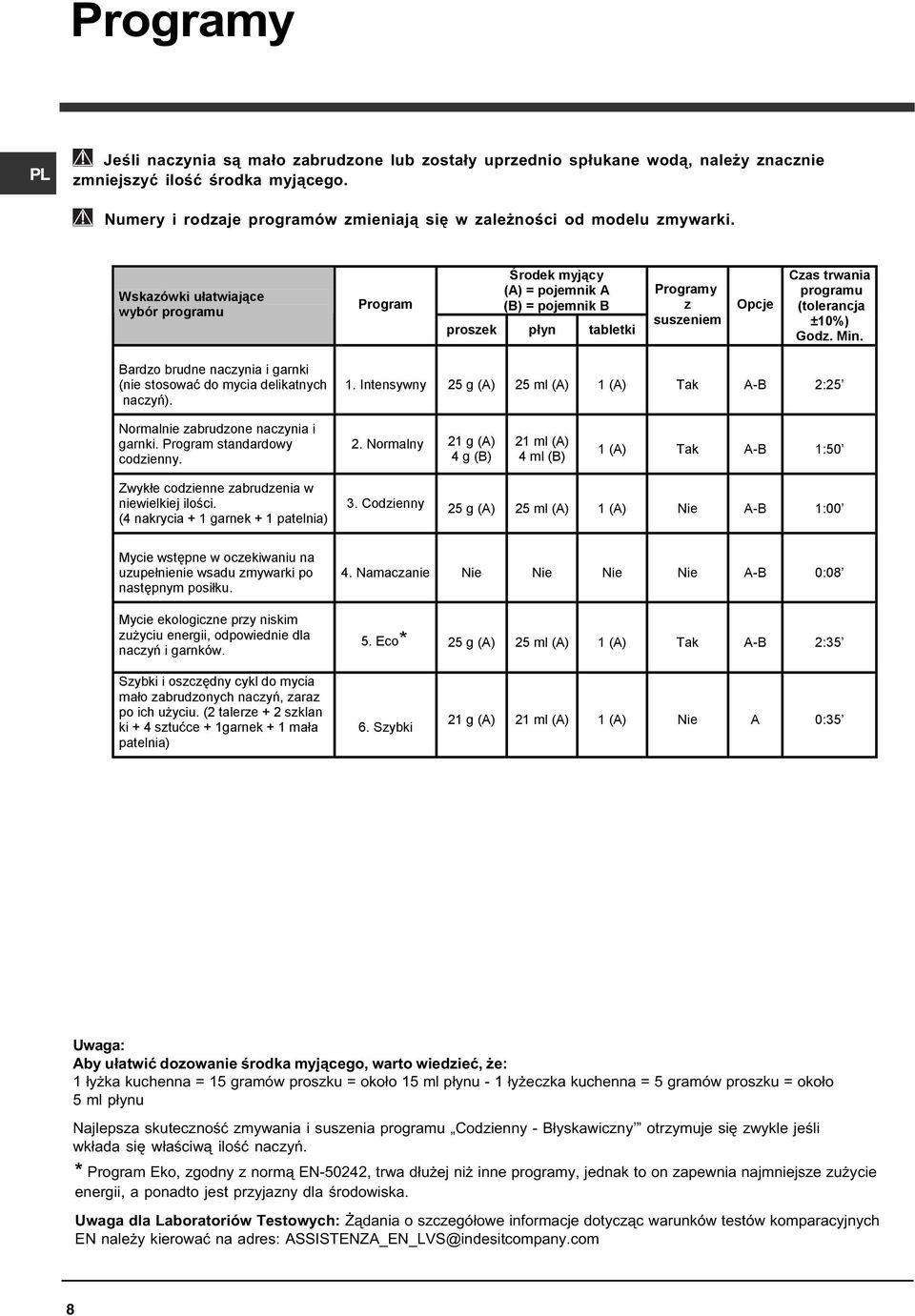 Wskazówki ułatwiające wybór programu Program Środek myjący (A) = pojemnik A (B) = pojemnik B proszek płyn tabletki Programy z suszeniem Opcje Czas trwania programu (tolerancja ±10%) Godz. Min.