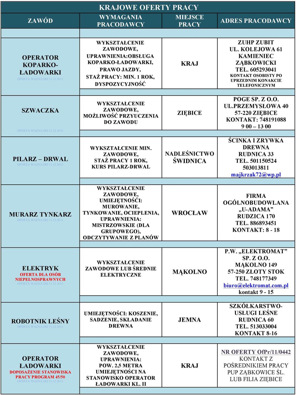 PRZEMYSŁOWA 40 57-220 KONTAKT: 748191088 9 00 13 00 PILARZ DRWAL MIN. STAŻ 1 ROK, KURS PILARZ-DRWAL NADLEŚNICTWO ŚWIDNICA ŚCINKA I ZRYWKA DREWNA RUDNICA 33 TEL. 501150524 503013811 majkrzak72@wp.