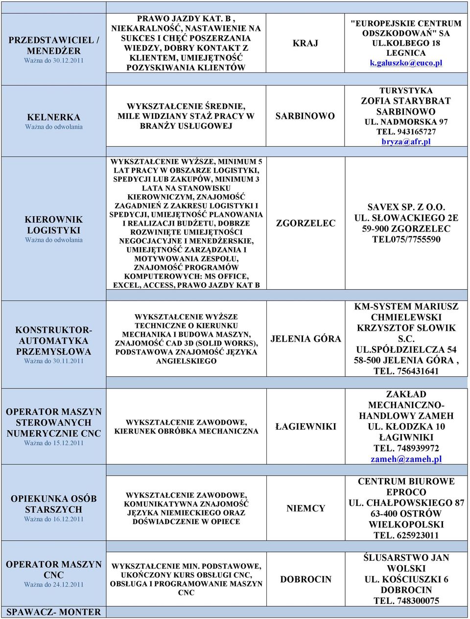 pl KELNERKA Ważna do odwołania ŚREDNIE, MILE WIDZIANY STAŻ W BRANŻY USŁUGOWEJ SARBINOWO TURYSTYKA ZOFIA STARYBRAT SARBINOWO UL. NADMORSKA 97 TEL. 943165727 bryza@afr.