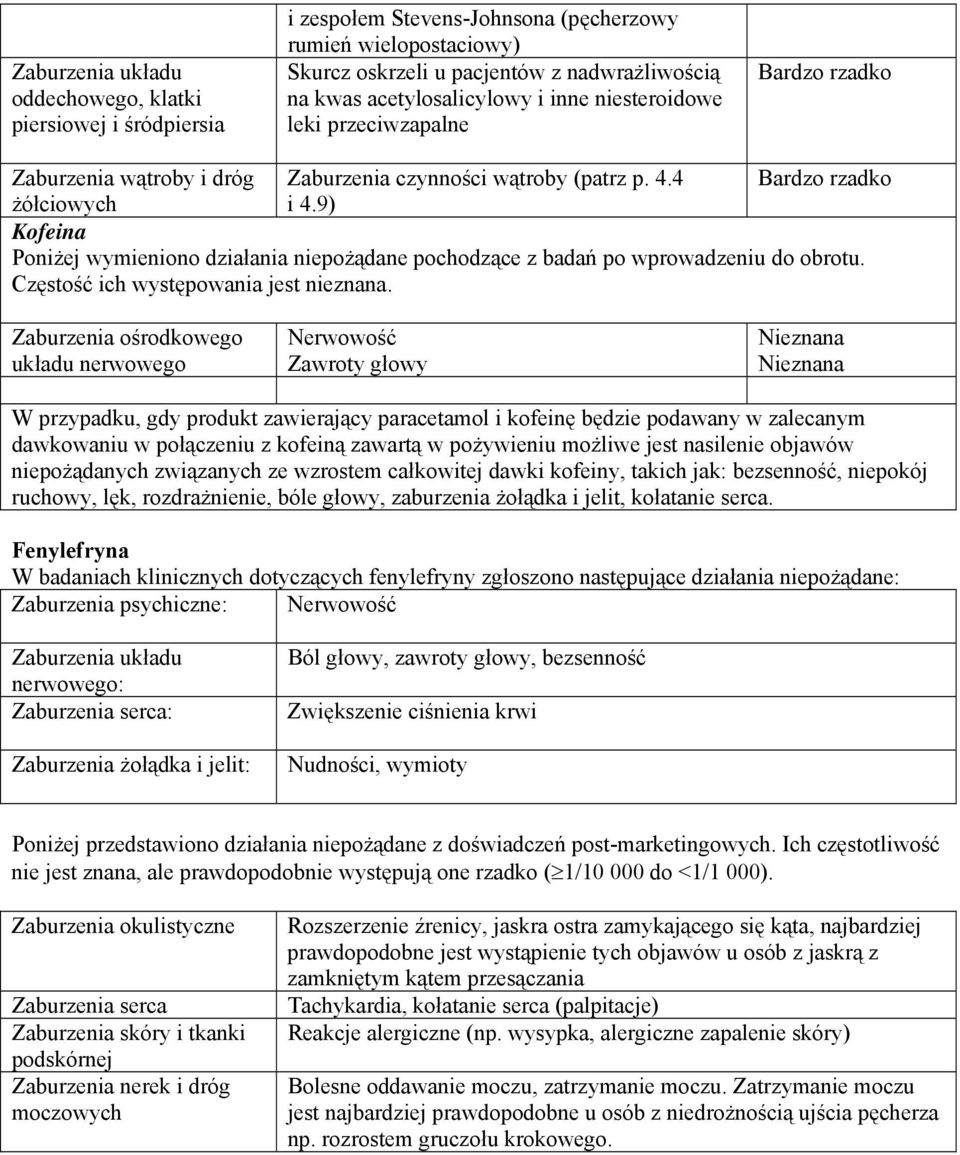 9) Kofeina Poniżej wymieniono działania niepożądane pochodzące z badań po wprowadzeniu do obrotu. Częstość ich występowania jest nieznana.