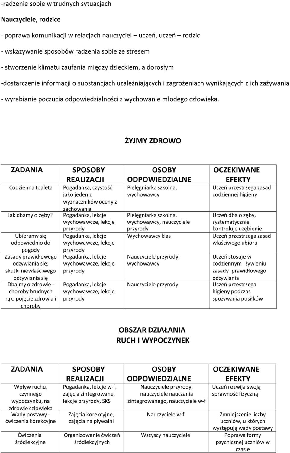 człowieka. ŻYJMY ZDROWO Codzienna toaleta Jak dbamy o zęby?