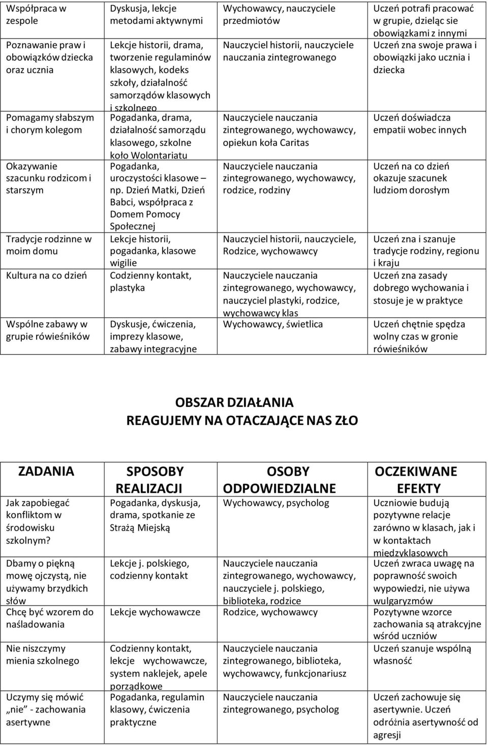 drama, działalność samorządu klasowego, szkolne koło Wolontariatu Pogadanka, uroczystości klasowe np.