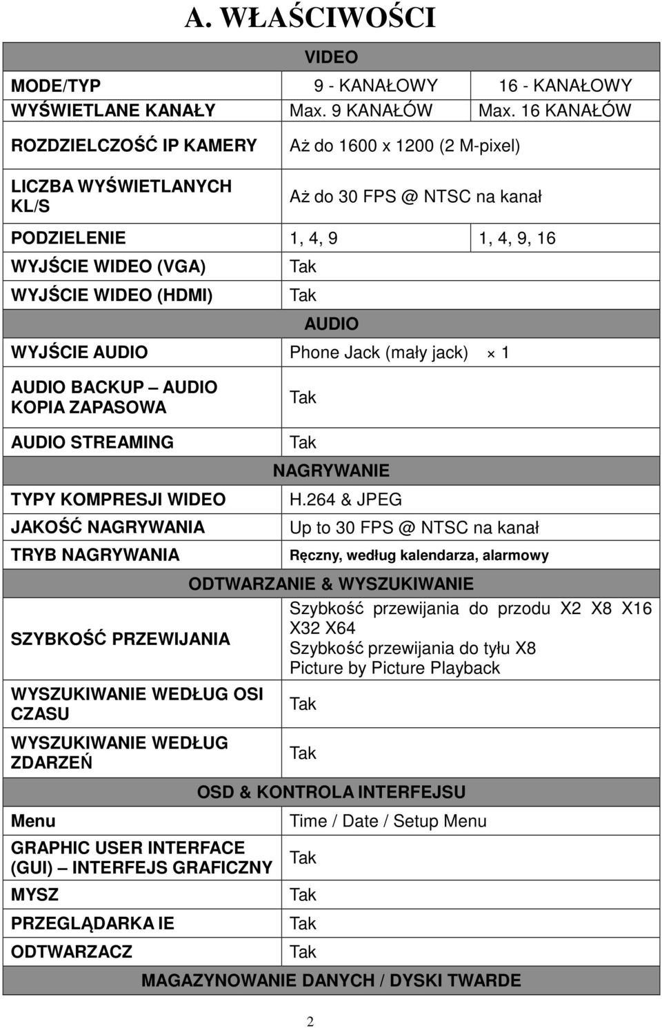 WYJŚCIE AUDIO Phone Jack (mały jack) 1 AUDIO BACKUP AUDIO KOPIA ZAPASOWA AUDIO STREAMING TYPY KOMPRESJI WIDEO JAKOŚĆ NAGRYWANIA TRYB NAGRYWANIA NAGRYWANIE H.