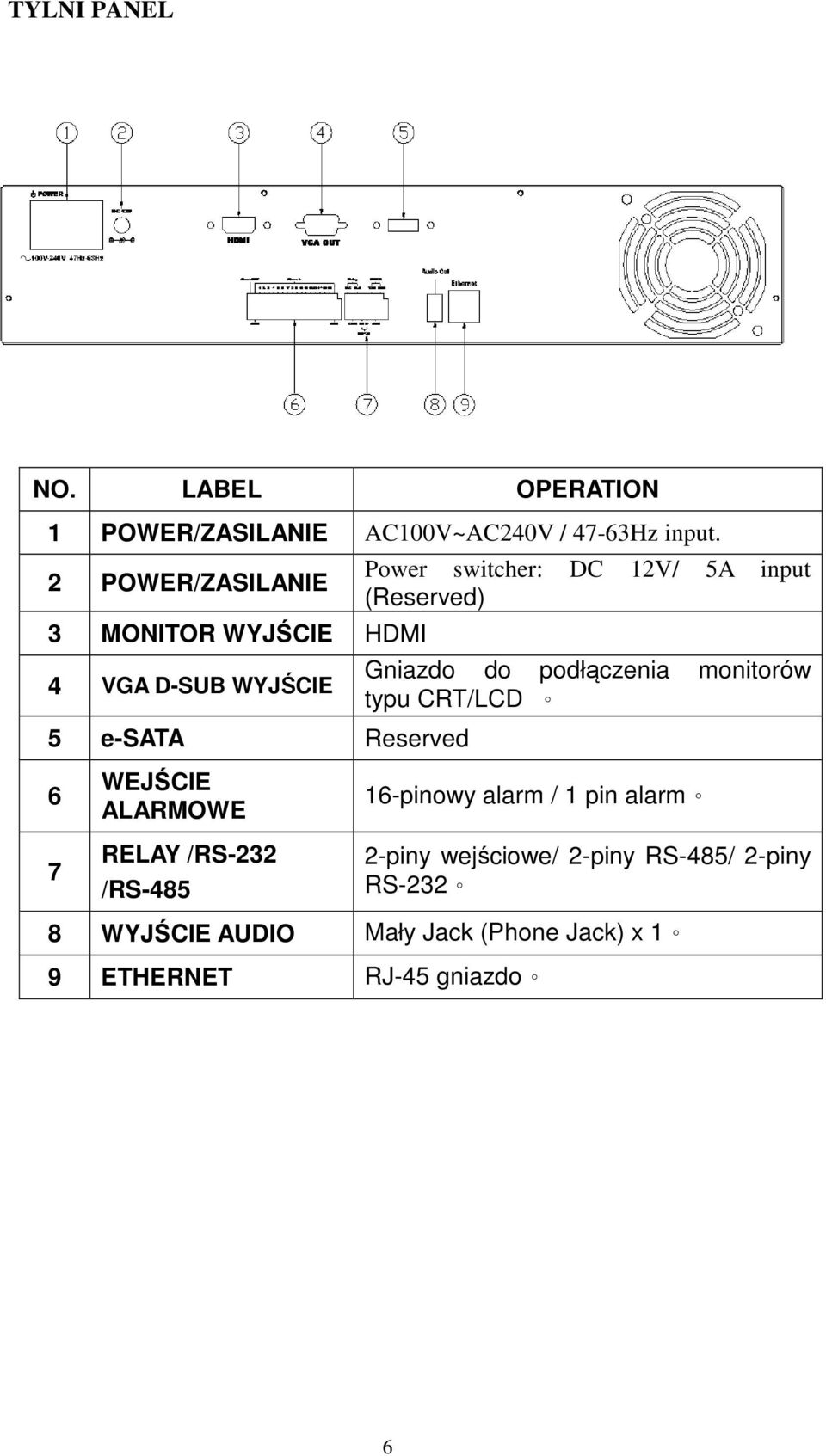 input (Reserved) Gniazdo do podłączenia monitorów typu CRT/LCD 6 7 WEJŚCIE ALARMOWE RELAY /RS-232 /RS-485