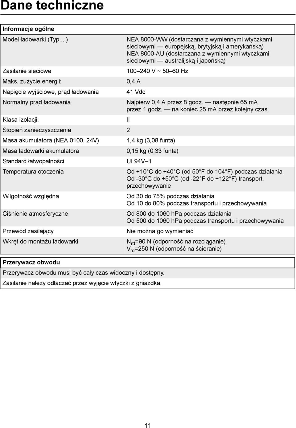 sieciowymi australijską i japońską) 100 240 V ~ 50 60 Hz 0,4 A 41 Vdc Normalny prąd ładowania Najpierw 0,4 A przez 8 godz. następnie 65 ma przez 1 godz. na koniec 25 ma przez kolejny czas.