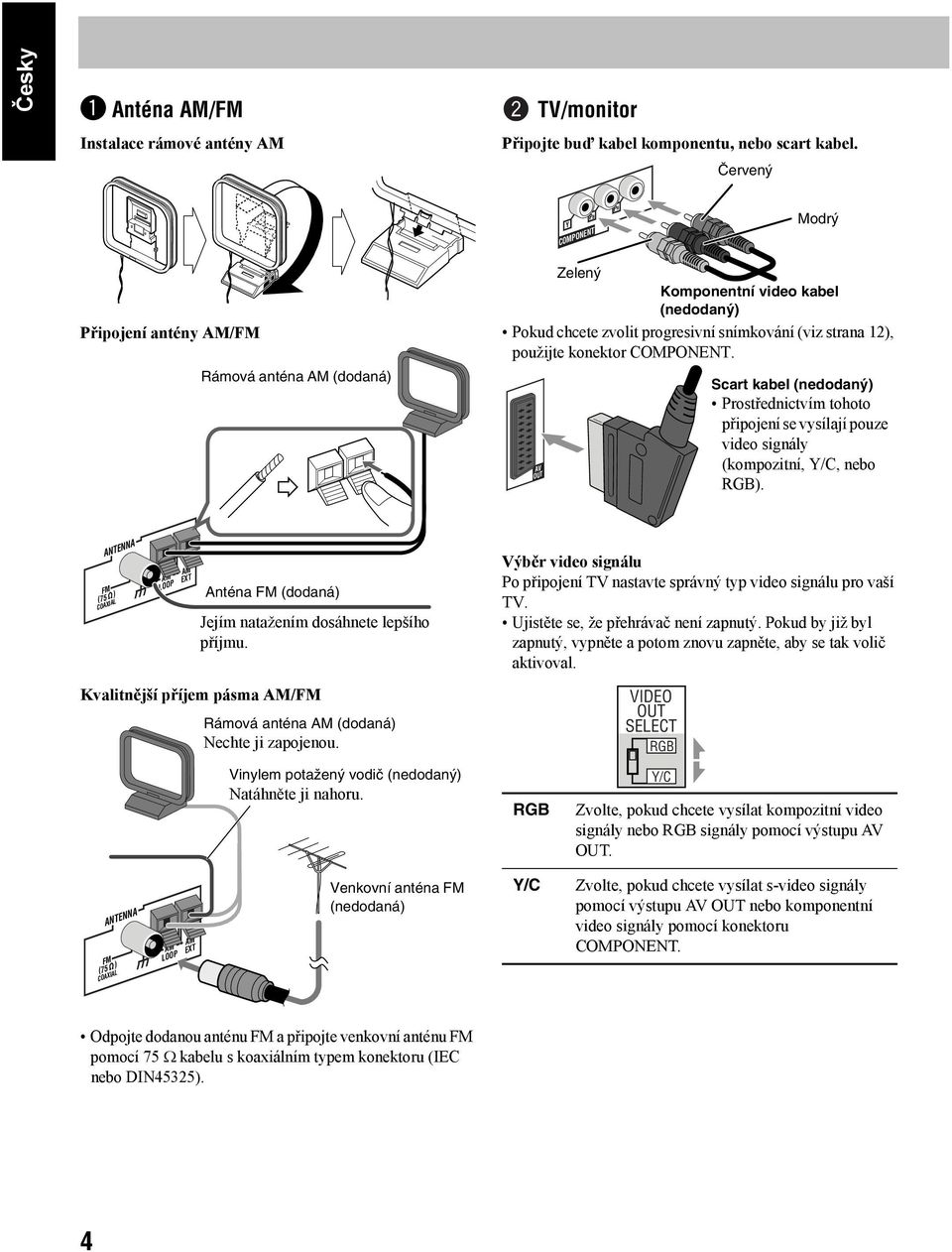 COMPONENT. AV OUT Scart kabel (nedodaný) Prostřednictvím tohoto připojení se vysílají pouze video signály (kompozitní, Y/C, nebo RGB).