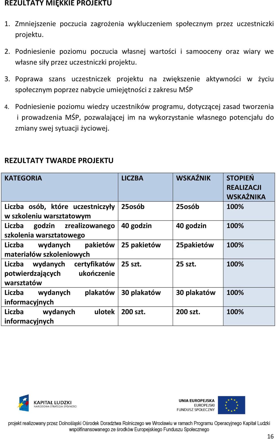 Poprawa szans uczestniczek projektu na zwiększenie aktywności w życiu społecznym poprzez nabycie umiejętności z zakresu MŚP 4.