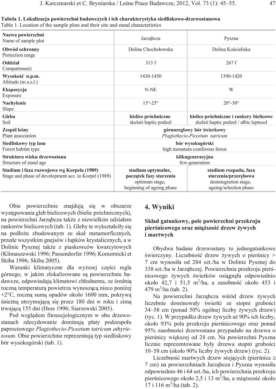 plots and their site and stand characteristics Nazwa powierzchni Name of sample plot Obwód ochronny Protection range Oddzia³ Compartment) Wysokoœæ n.p.m. Altitude (m a.s.l.) Ekspozycja Exposure
