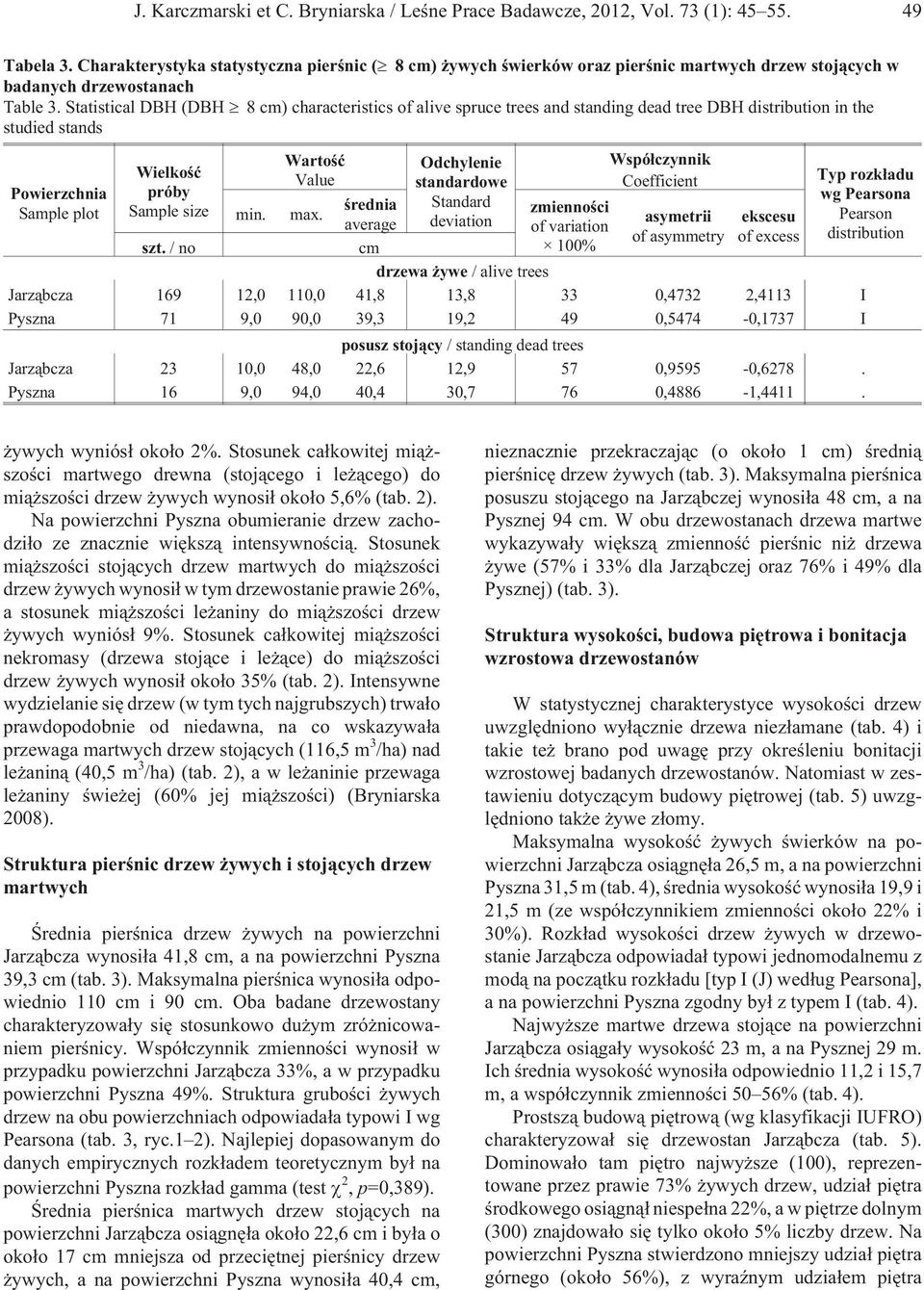 Statistical DBH (DBH 8 cm) characteristics of alive spruce trees and standing dead tree DBH distribution in the studied stands Powierzchnia Sample plot Wielkoœæ próby Sample size szt. /no min.