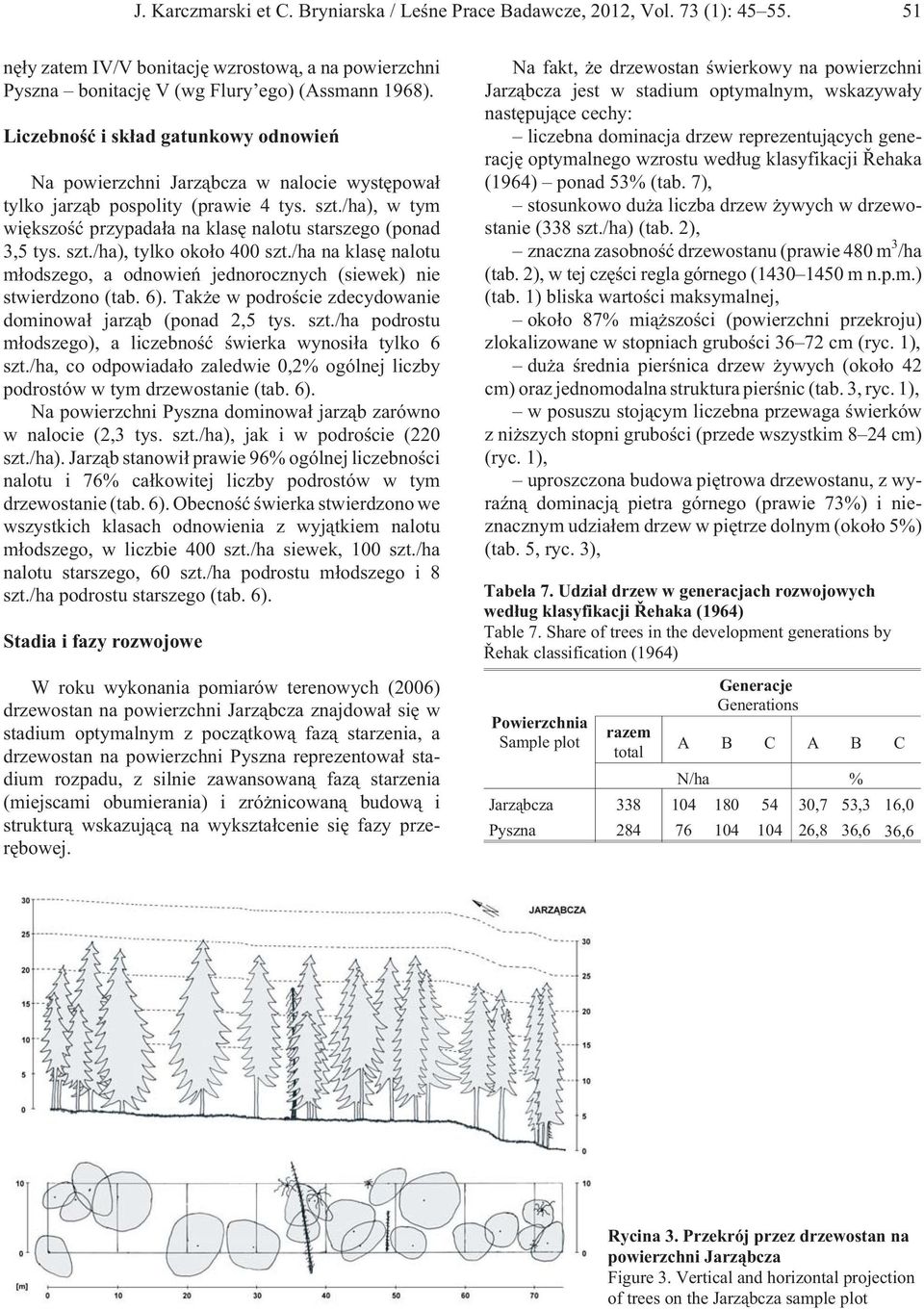 szt./ha), tylko oko³o 400 szt./ha na klasê nalotu m³odszego, a odnowieñ jednorocznych (siewek) nie stwierdzono (tab. 6). Tak e w podroœcie zdecydowanie dominowa³ jarz¹b (ponad 2,5 tys. szt./ha podrostu m³odszego), a liczebnoœæ œwierka wynosi³a tylko 6 szt.