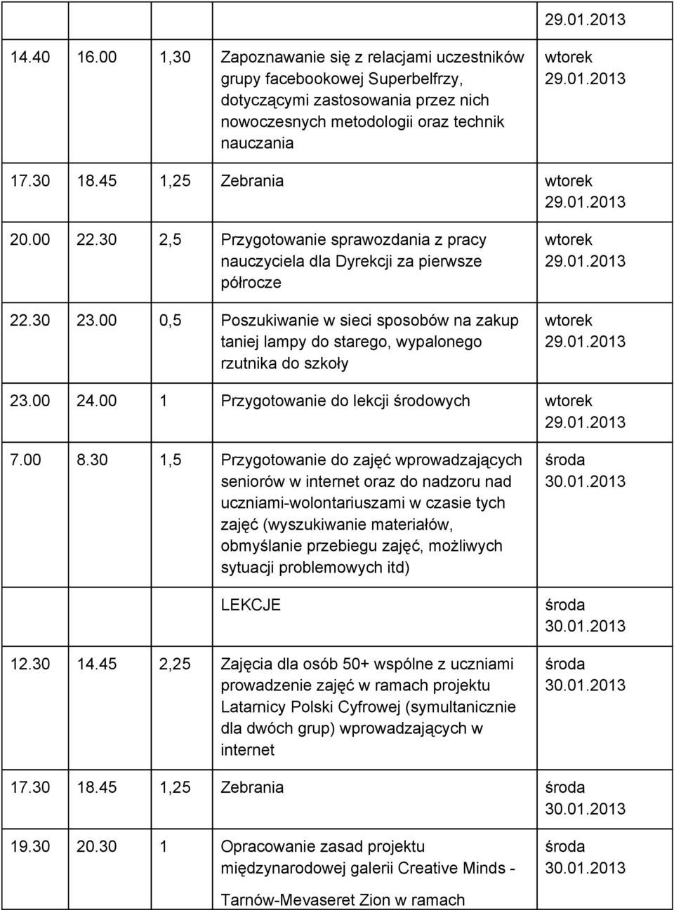 00 0,5 Poszukiwanie w sieci sposobów na zakup taniej lampy do starego, wypalonego rzutnika do szkoły 23.00 24.00 1 Przygotowanie do lekcji środowych 7.00 8.