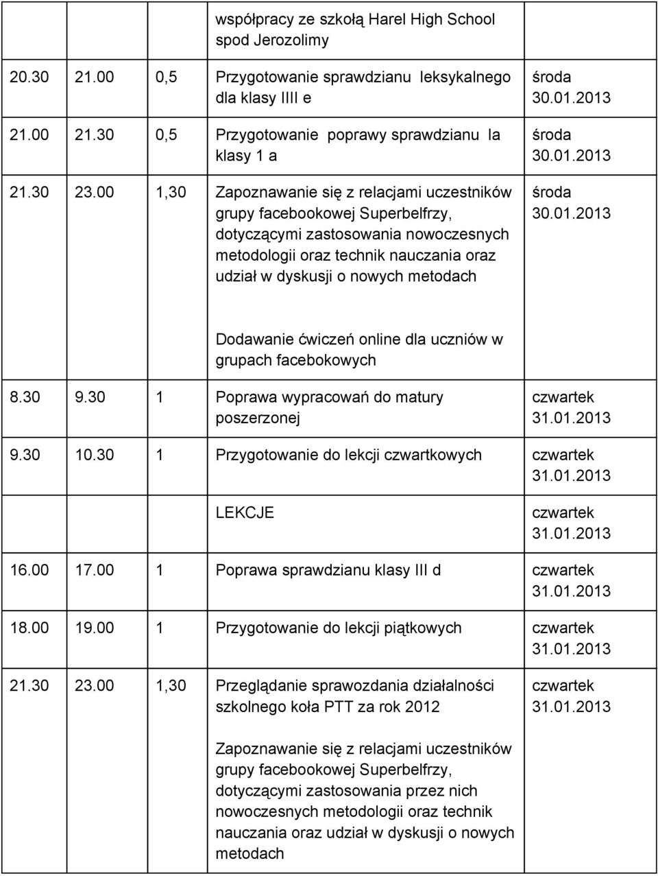 w grupach facebokowych 8.30 9.30 1 Poprawa wypracowań do matury poszerzonej 9.30 10.30 1 Przygotowanie do lekcji czwartkowych 16.00 17.00 1 Poprawa sprawdzianu klasy III d 18.00 19.
