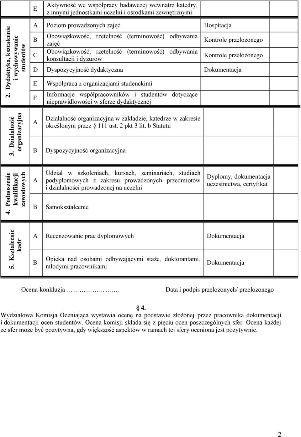 Obowiązkowość, rzetelność (terminowość) odbywania zajęć Obowiązkowość, rzetelność (terminowość) odbywania konsultacji i dyżurów Kontrole przełożonego Kontrole przełożonego D Dyspozycyjność