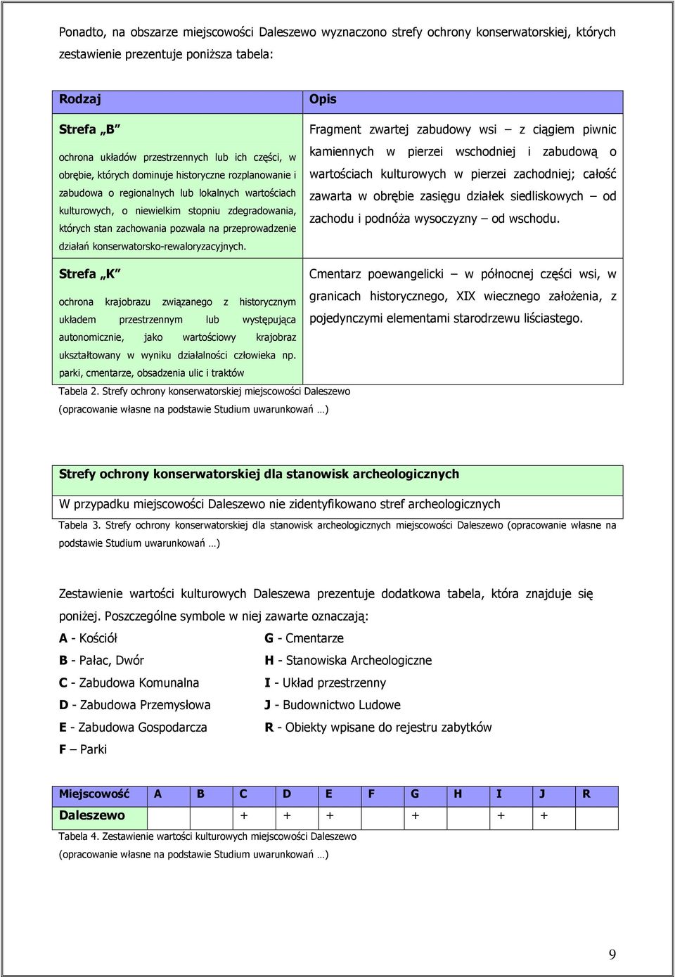 przeprowadzenie działań konserwatorsko-rewaloryzacyjnych.