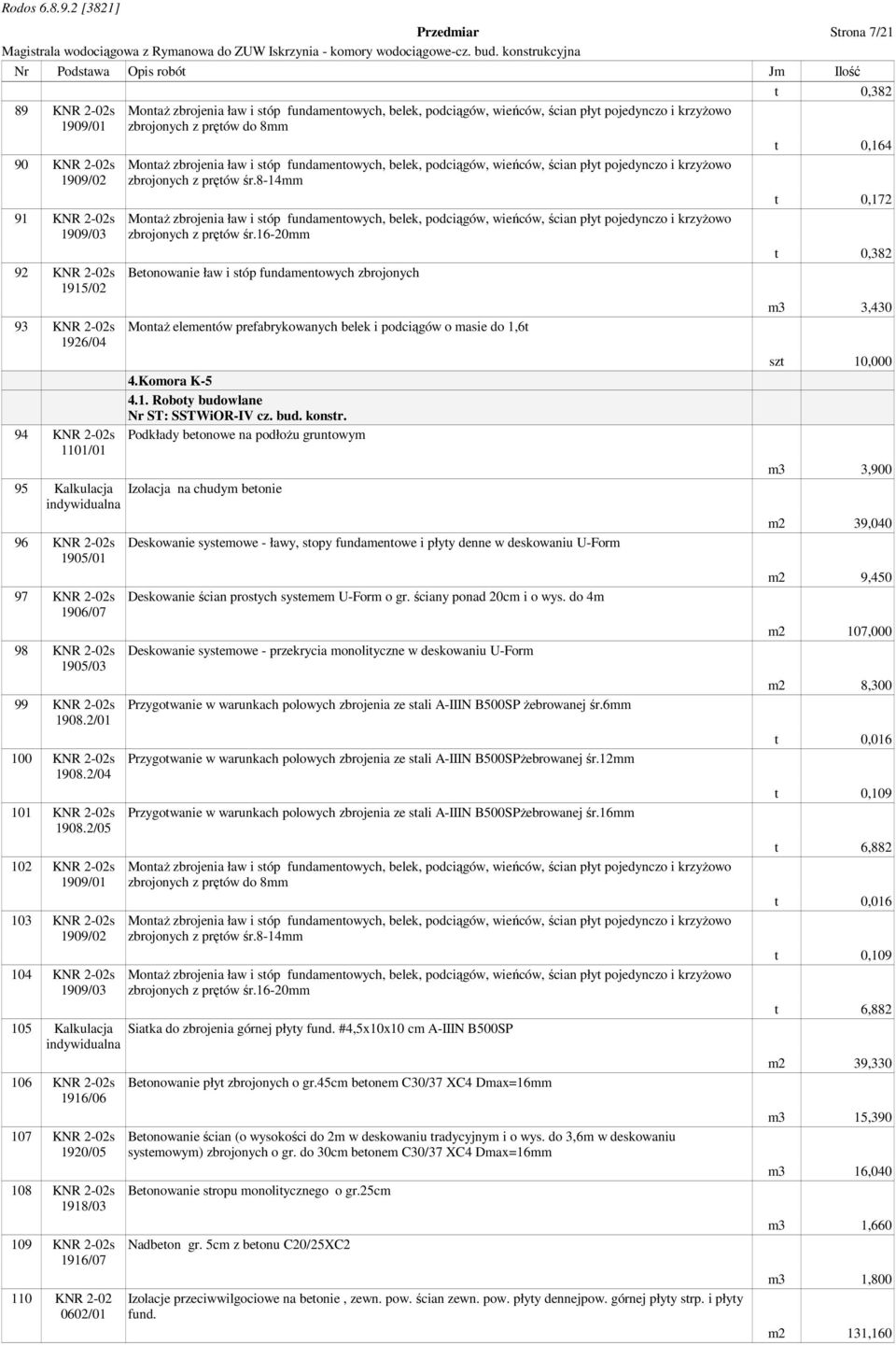 KNR 2-02s 92 KNR 2-02s 93 KNR 2-02s 94 KNR 2-02s Betonowanie ław i stóp fundamentowych zbrojonych 4.Komora K-5 4.1.