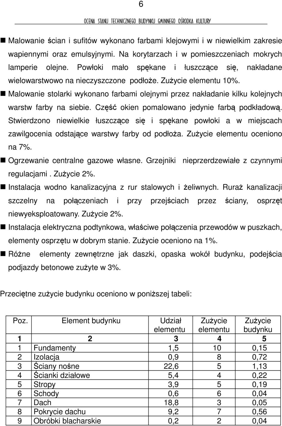 Malowanie stolarki wykonano farbami olejnymi przez nakładanie kilku kolejnych warstw farby na siebie. Cz okien pomalowano jedynie farb podkładow.