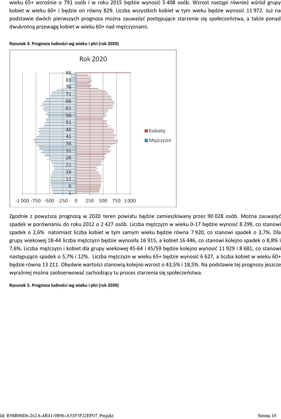Już na podstawie dwóch pierwszych prognoza można zauważyć postępujące starzenie się społeczeństwa, a także ponad dwukrotną przewagę kobiet w wieku 60+ nad mężczyznami. Rysunek 4.