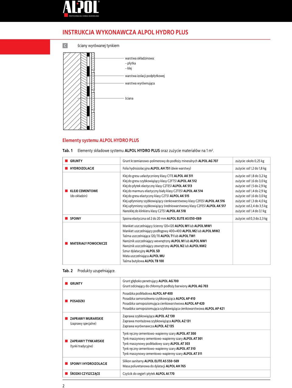 GRUNTY Grunt krzemianowo-polimerowy do podłoży mineralnych ALPOL AG 707 zużycie: około 0, kg HYDROIZOLACJE Folia hydroizolacyjna ALPOL AH 7 (dwie warstwy) zużycie: od, do, kg KLEJE CEMENTOWE (do