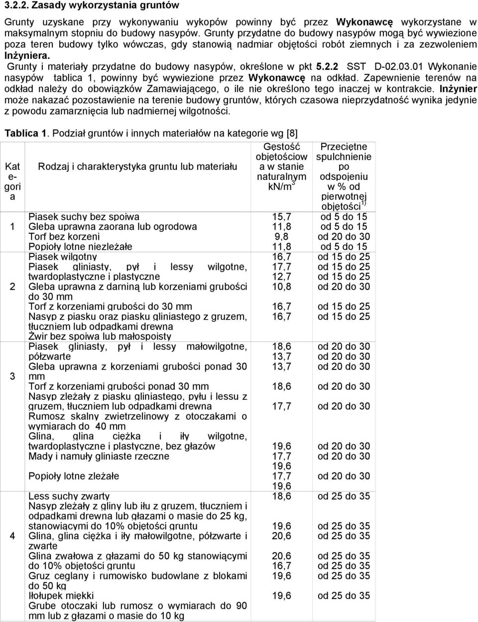 Grunty i materiały przydatne do budowy nasypów, określone w pkt 5.2.2 SST D-02.03.01 Wykonanie nasypów tablica 1, powinny być wywiezione przez Wykonawcę na odkład.