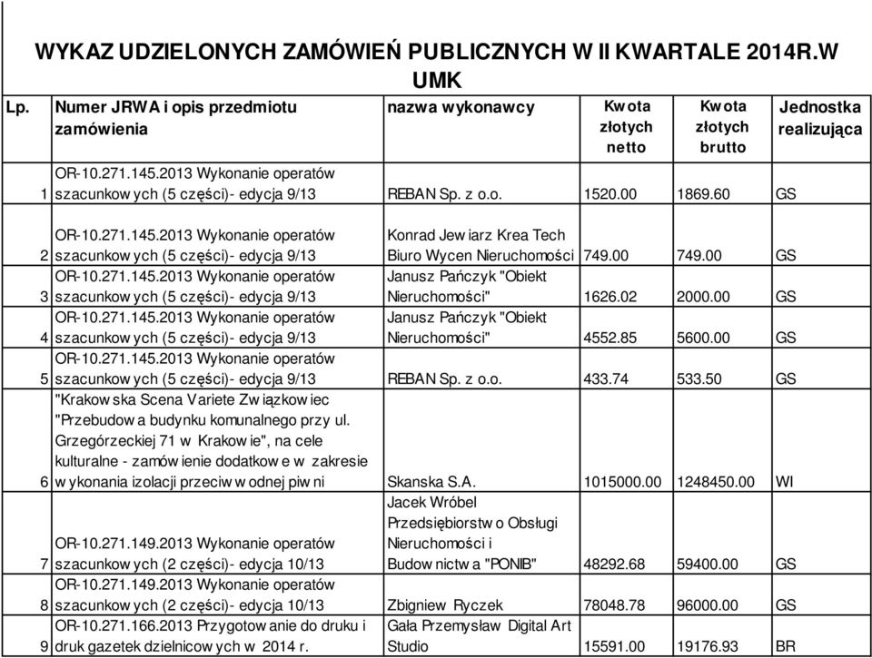 2013 Wykonanie operatów 2 szacunkow ych (5 części)- edycja 9/13 Konrad Jew iarz Krea Tech Biuro Wycen Nieruchomości 749.00 749.00 GS OR-10.271.145.