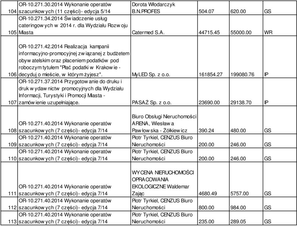 2014 Realizacja kampanii informacyjno-promocyjnej zw iązanej z budŝetem obyw atelskim oraz płaceniem podatków pod roboczym tytułem "Płać podatki w Krakow ie - decyduj o mieście, w którym Ŝyjesz".