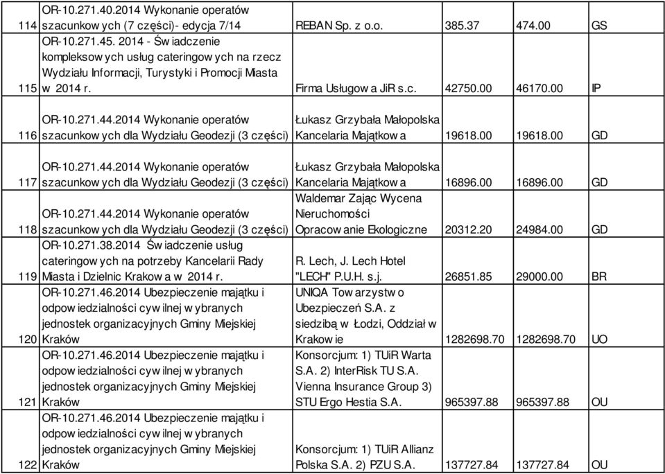 2014 Wykonanie operatów szacunkow ych dla Wydziału Geodezji (3 części) OR-10.271.44.