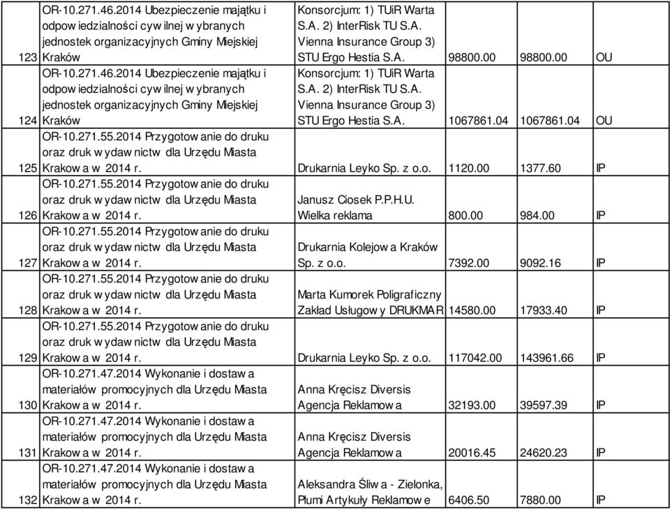 2014 Ubezpieczenie majątku i odpow iedzialności cyw ilnej w ybranych jednostek organizacyjnych Gminy Miejskiej 124 Kraków Konsorcjum: 1) TUiR Warta S.A. 2) InterRisk TU S.A. Vienna Insurance Group 3) STU Ergo Hestia S.