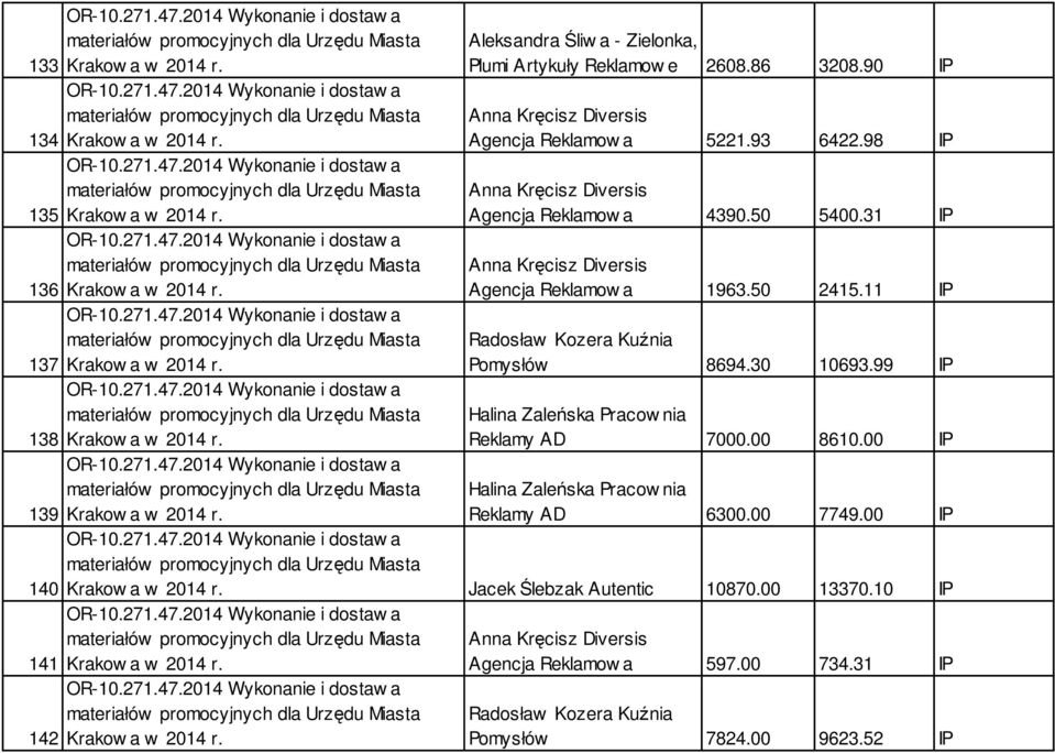 Radosław Kozera Kuźnia Pomysłów 8694.30 10693.99 IP 138 Krakow a w 2014 r. Halina Zaleńska Pracow nia Reklamy AD 7000.00 8610.00 IP 139 Krakow a w 2014 r. Halina Zaleńska Pracow nia Reklamy AD 6300.