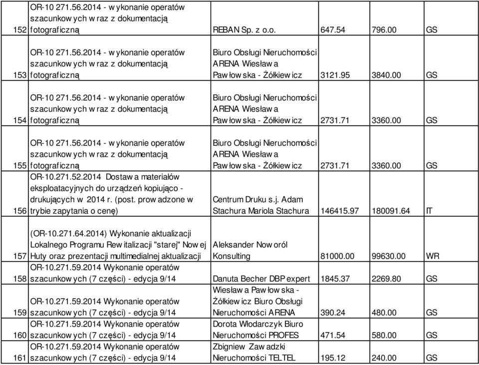 00 GS Biuro Obsługi Nieruchomości ARENA Wiesław a Paw łow ska - śółkiew icz 2731.71 3360.00 GS Biuro Obsługi Nieruchomości ARENA Wiesław a Paw łow ska - śółkiew icz 2731.71 3360.00 GS Centrum Druku s.