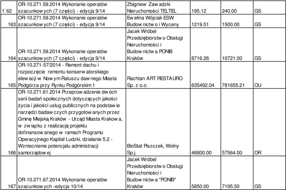 2014 Przeprow adzenie dw óch serii badań społecznych dotyczących jakości Ŝycia i jakości usług publicznych na podstaw ie narzędzi badaw czych przygotow anych przez Gminę Miejską Kraków - Urząd Miasta