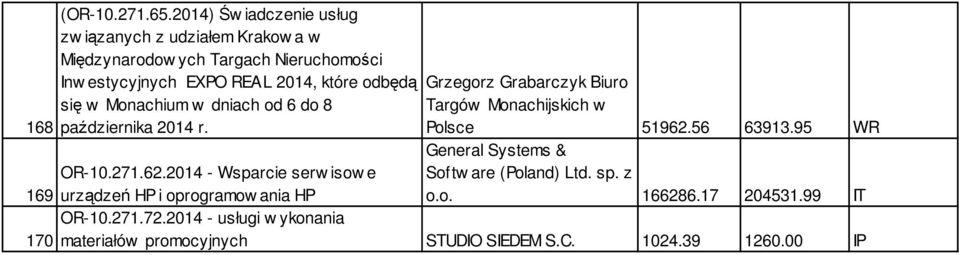 odbędą się w Monachium w dniach od 6 do 8 października 2014 r. Grzegorz Grabarczyk Biuro Targów Monachijskich w Polsce 51962.56 63913.