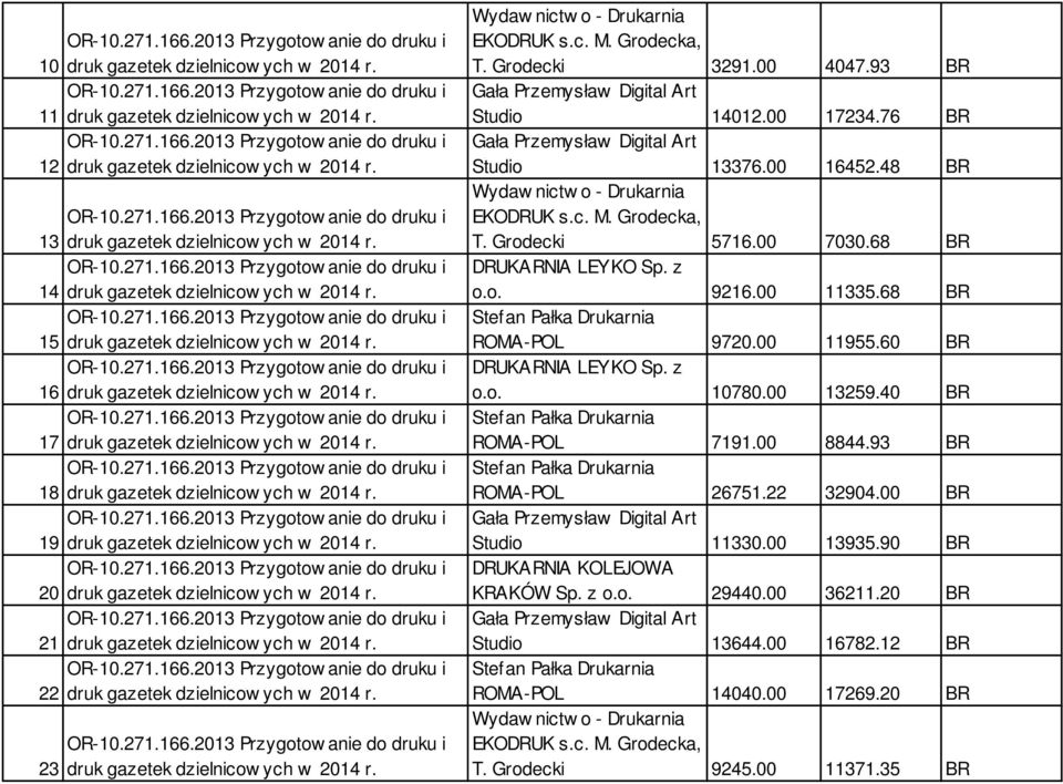 18 druk gazetek dzielnicow ych w 2014 r. 19 druk gazetek dzielnicow ych w 2014 r. 20 druk gazetek dzielnicow ych w 2014 r. 21 druk gazetek dzielnicow ych w 2014 r.