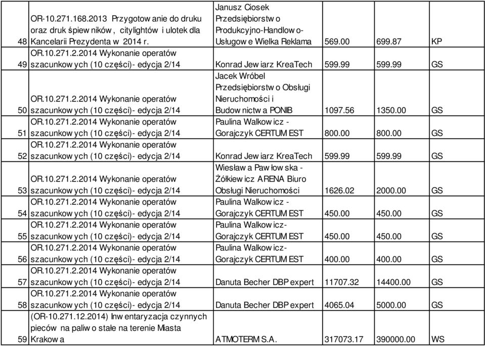 99 GS 50 szacunkow ych (10 części)- edycja 2/14 Jacek Wróbel Przedsiębiorstw o Obsługi Nieruchomości i Budow nictw a PONIB 1097.56 1350.