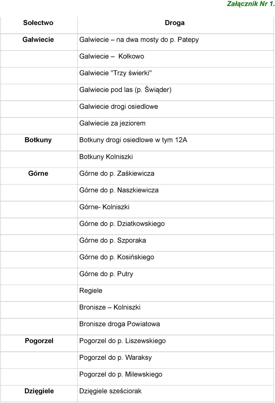 Zaśkiewicza Górne do p. Naszkiewicza Górne- Kolniszki Górne do p. Dziatkowskiego Górne do p. Szporaka Górne do p. Kosińskiego Górne do p.