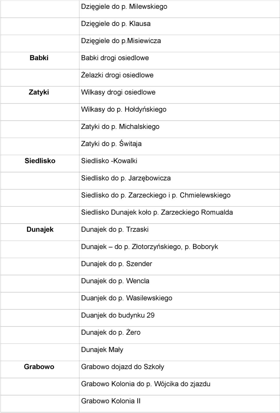 Świtaja Siedlisko Siedlisko -Kowalki Siedlisko do p. Jarzębowicza Siedlisko do p. Zarzeckiego i p. Chmielewskiego Siedlisko Dunajek koło p.