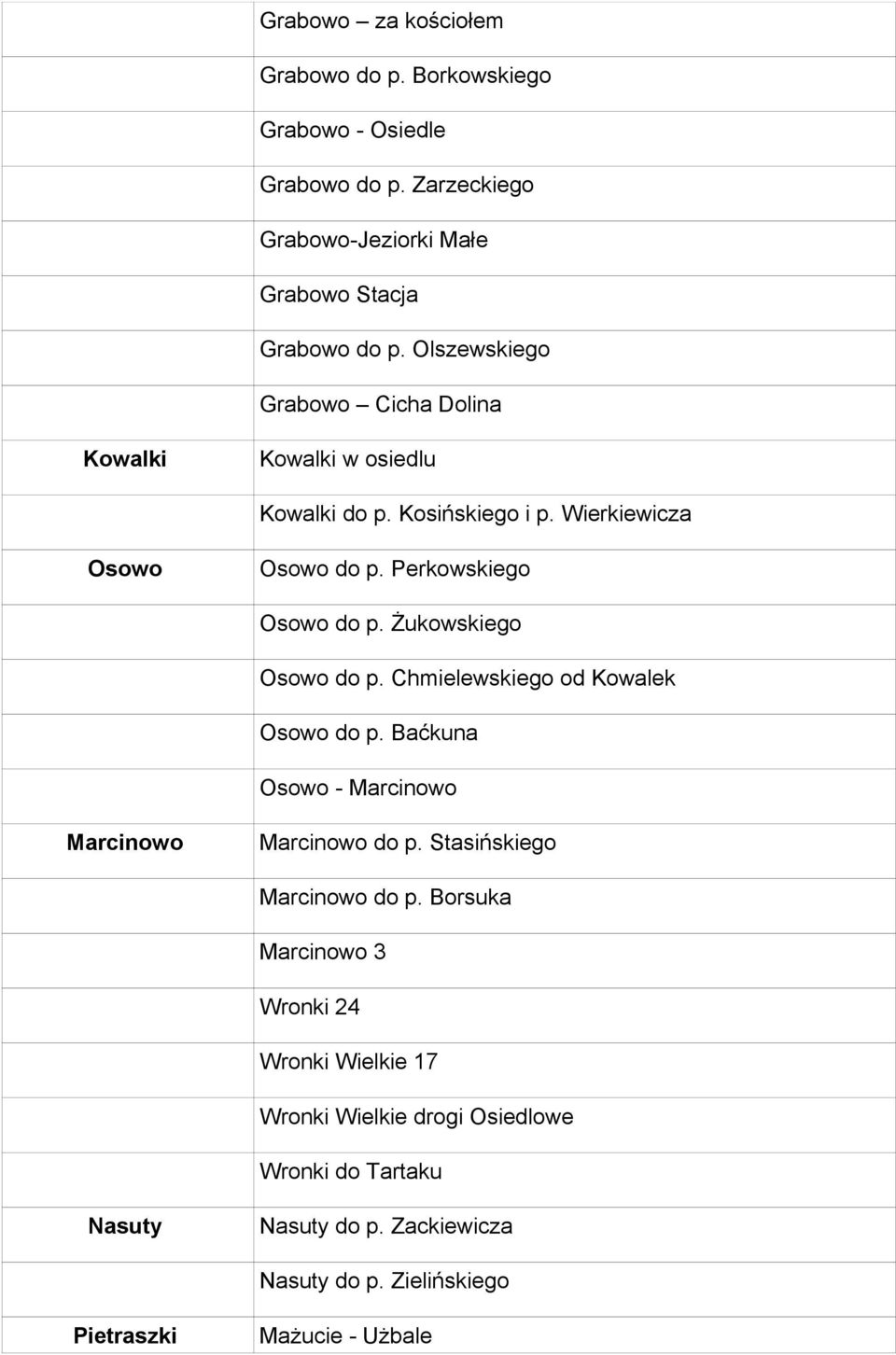 Żukowskiego Osowo do p. Chmielewskiego od Kowalek Osowo do p. Baćkuna Osowo - Marcinowo Marcinowo Marcinowo do p. Stasińskiego Marcinowo do p.