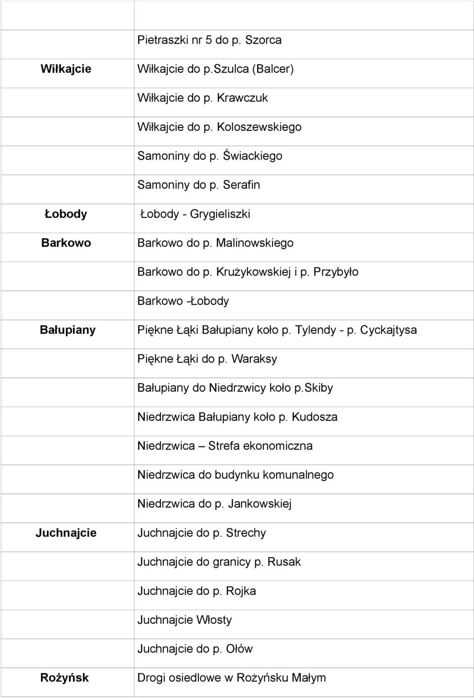 Tylendy - p. Cyckajtysa Piękne Łąki do p. Waraksy Bałupiany do Niedrzwicy koło p.skiby Niedrzwica Bałupiany koło p.