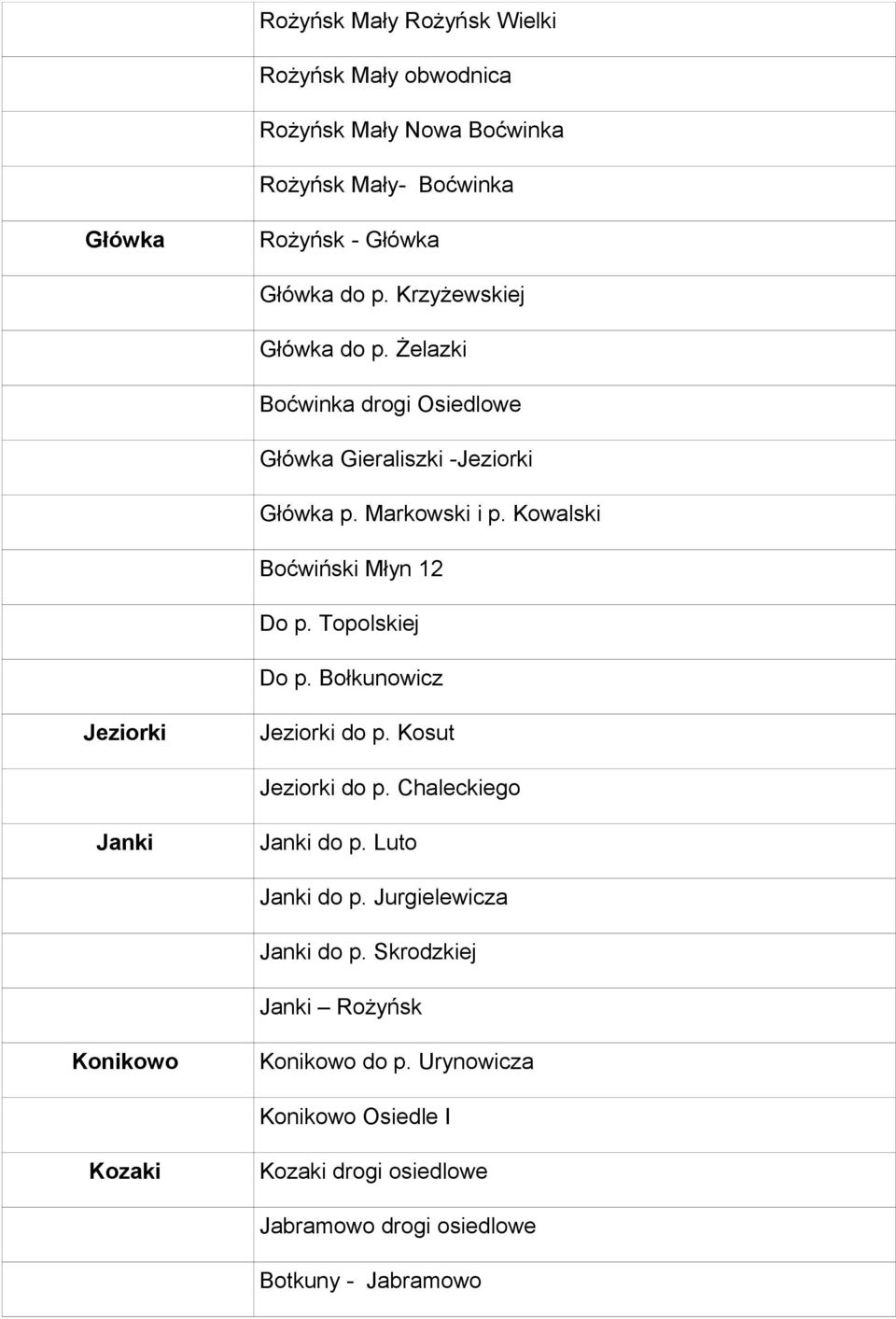 Topolskiej Do p. Bołkunowicz Jeziorki Jeziorki do p. Kosut Jeziorki do p. Chaleckiego Janki Janki do p. Luto Janki do p. Jurgielewicza Janki do p.
