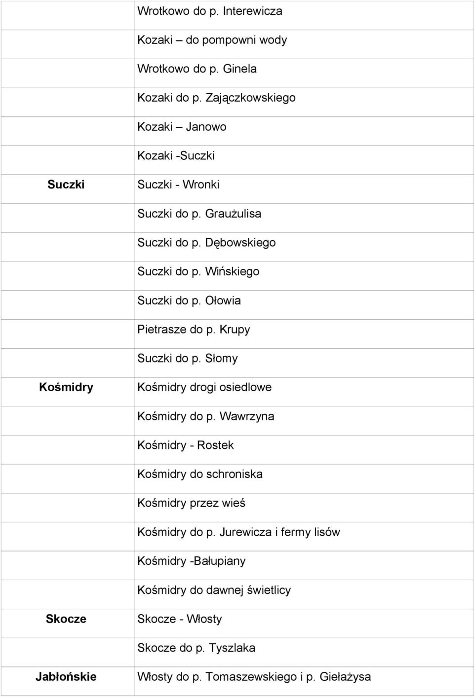 Wińskiego Suczki do p. Ołowia Pietrasze do p. Krupy Suczki do p. Słomy Kośmidry Kośmidry drogi osiedlowe Kośmidry do p.