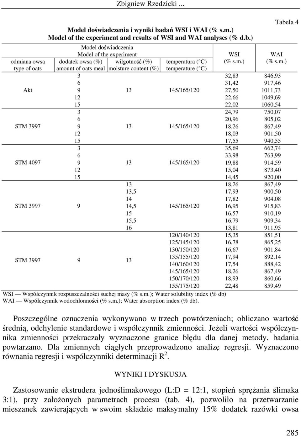 nt and results of WSI and WAI analyses Model doświadczenia Model of the experime
