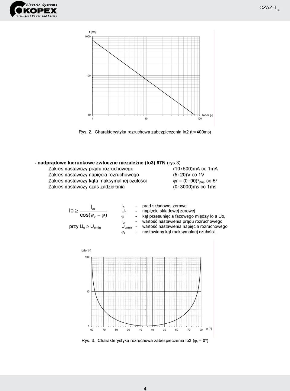 co 5 Zakres nastawczy czas zadziałania (0 3000)ms co 1ms Ior Io cos( ϕ ϕ) przy U o U omin r I o - prąd składowej zerowej U o - napięcie składowej zerowej ϕ - kąt