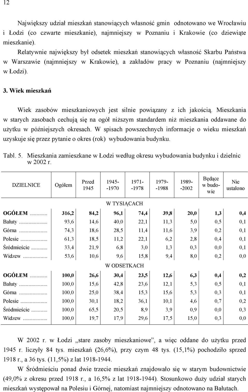 Wiek mieszkań Wiek zasobów mieszkaniowych jest silnie powiązany z ich jakością.