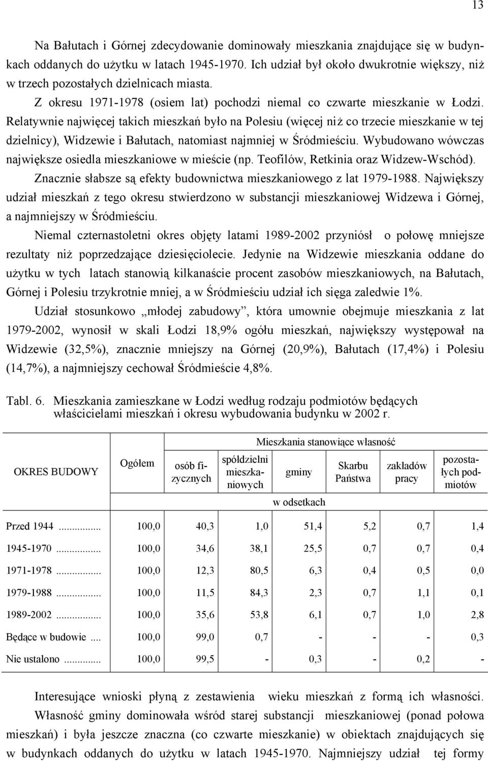 Relatywnie najwięcej takich mieszkań było na Polesiu (więcej niż co trzecie mieszkanie w tej dzielnicy), Widzewie i Bałutach, natomiast najmniej w Śródmieściu.