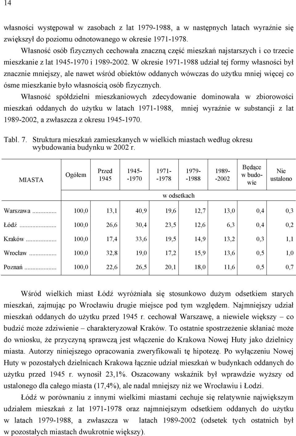 W okresie 1971-1988 udział tej formy własności był znacznie mniejszy, ale nawet wśród obiektów oddanych wówczas do użytku mniej więcej co ósme mieszkanie było własnością osób fizycznych.