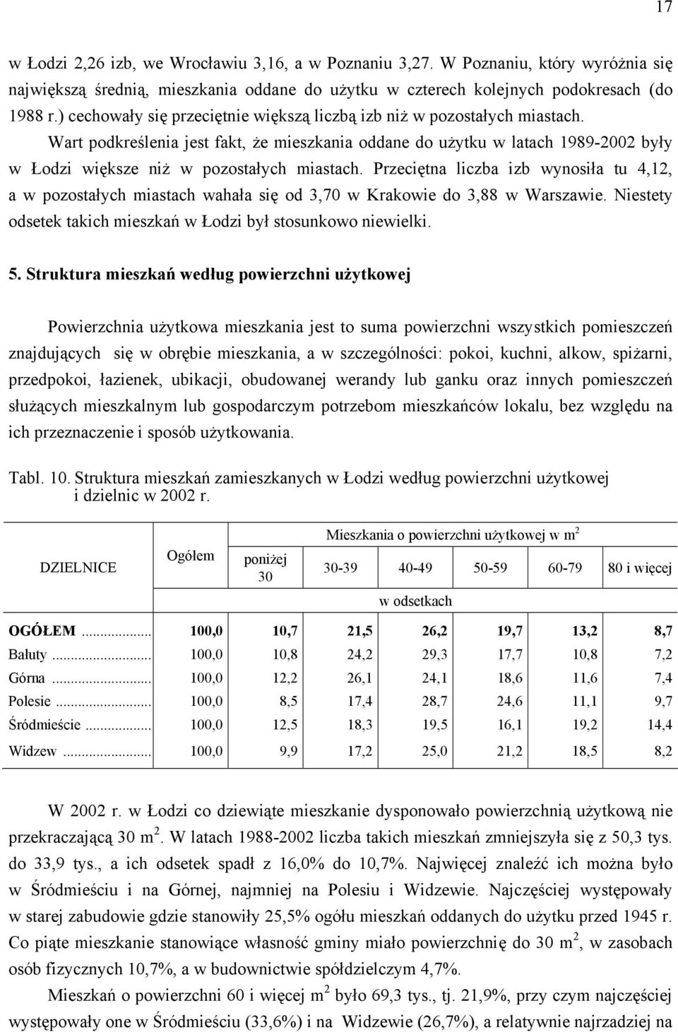 Wart podkreślenia jest fakt, że mieszkania oddane do użytku w latach 1989-2002 były w Łodzi większe niż w pozostałych miastach.