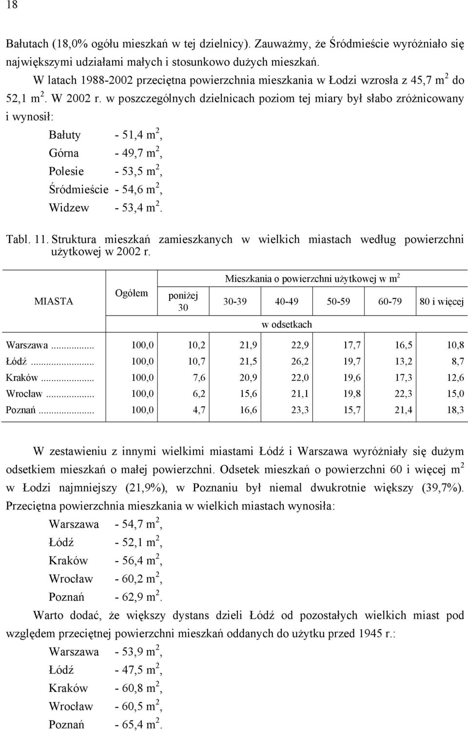 w poszczególnych dzielnicach poziom tej miary był słabo zróżnicowany i wynosił: Bałuty - 51,4 m 2, Górna - 49,7 m 2, Polesie - 53,5 m 2, Śródmieście - 54,6 m 2, Widzew - 53,4 m 2. Tabl. 11.