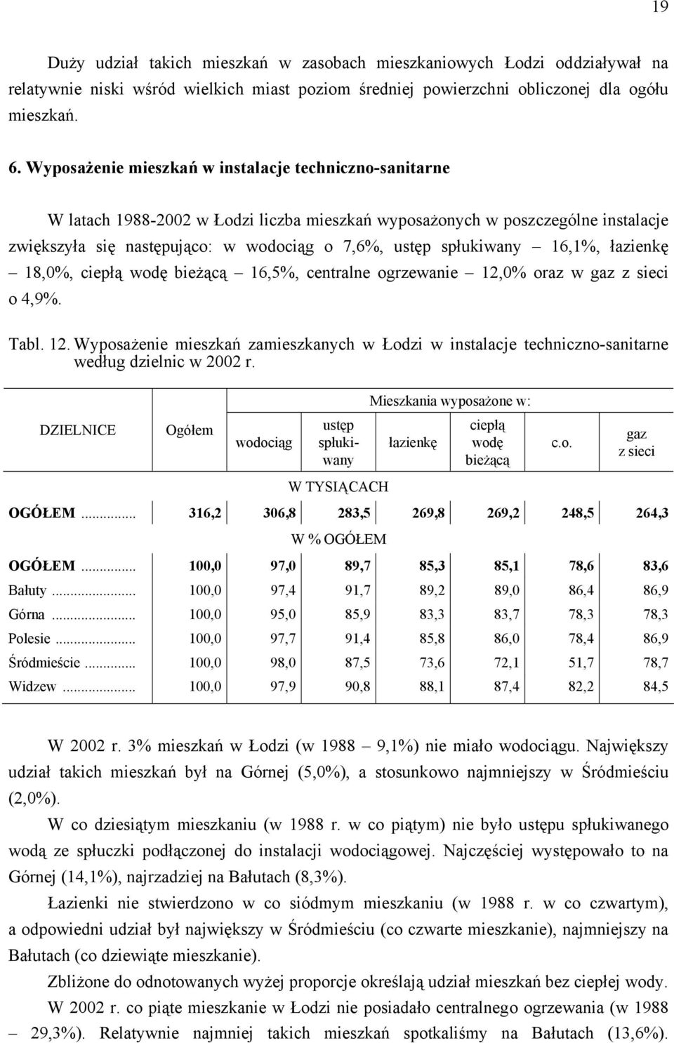 spłukiwany 16,1%, łazienkę 18,0%, ciepłą wodę bieżącą 16,5%, centralne ogrzewanie 12,0% oraz w gaz z sieci o 4,9%. Tabl. 12. Wyposażenie mieszkań zamieszkanych w Łodzi w instalacje techniczno-sanitarne według dzielnic w 2002 r.